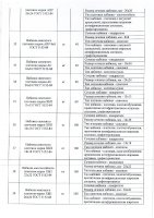 ОБЪЯВЛЕНИЕ № 2011810