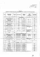 ОБЪЯВЛЕНИЕ № 2011946