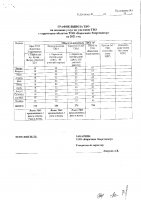 ОБЪЯВЛЕНИЕ № 2012135