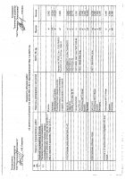 ОБЪЯВЛЕНИЕ № 2012670