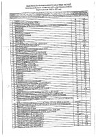 ОБЪЯВЛЕНИЕ № 2012667