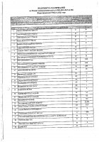 ОБЪЯВЛЕНИЕ № 2012667