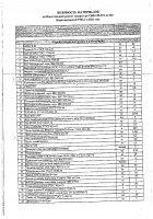 ОБЪЯВЛЕНИЕ № 2012667