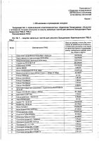 ОБЪЯВЛЕНИЕ № 2012589