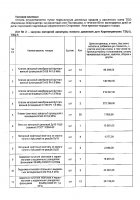 ОБЪЯВЛЕНИЕ № 2012604