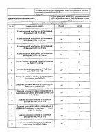 ОБЪЯВЛЕНИЕ № 2012604