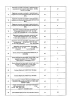 ОБЪЯВЛЕНИЕ № 2012604