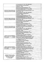 ОБЪЯВЛЕНИЕ № 2012604