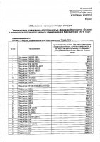 ОБЪЯВЛЕНИЕ № 2012584