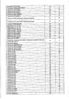 ОБЪЯВЛЕНИЕ № 2012584