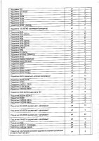 ОБЪЯВЛЕНИЕ № 2012584
