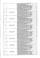 ОБЪЯВЛЕНИЕ № 2012584