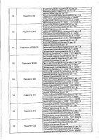 ОБЪЯВЛЕНИЕ № 2012584