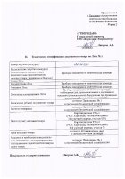 ОБЪЯВЛЕНИЕ № 2012830