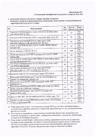 ОБЪЯВЛЕНИЕ № 2012830