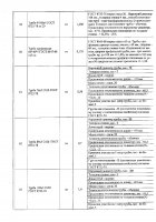 ОБЪЯВЛЕНИЕ № 2012880