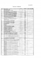 ОБЪЯВЛЕНИЕ № 2012880