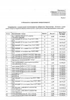 ОБЪЯВЛЕНИЕ № 2012880