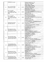 ОБЪЯВЛЕНИЕ № 2012880