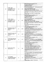 ОБЪЯВЛЕНИЕ № 2012880