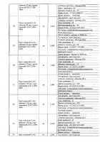 ОБЪЯВЛЕНИЕ № 2012880