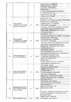 ОБЪЯВЛЕНИЕ № 2012880