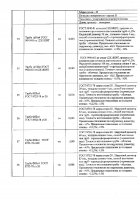 ОБЪЯВЛЕНИЕ № 2012880