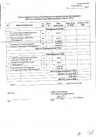 ОБЪЯВЛЕНИЕ № 2012991