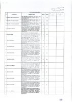 ОБЪЯВЛЕНИЕ № 2012979