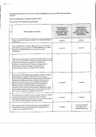 ОБЪЯВЛЕНИЕ № 2012588