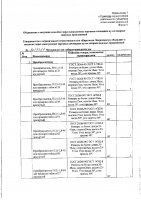 ОБЪЯВЛЕНИЕ № 2013321