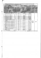 ДОПОЛНЕНИЯ И ИЗМЕНЕНИЯ № 53