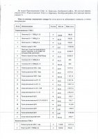 ОБЪЯВЛЕНИЕ № 2013586