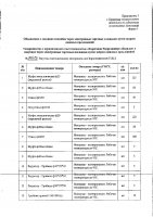 ОБЪЯВЛЕНИЕ № 2013541