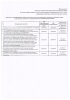 ОБЪЯВЛЕНИЕ № 2012830