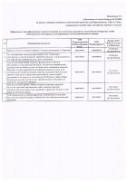 ОБЪЯВЛЕНИЕ № 2012830