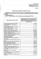 ОБЪЯВЛЕНИЕ № 2013940