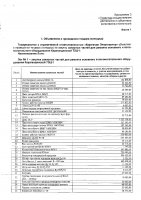 ОБЪЯВЛЕНИЕ № 2014030