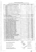 ОБЪЯВЛЕНИЕ № 2014072