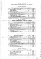 ОБЪЯВЛЕНИЕ № 2014072