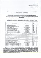 ОБЪЯВЛЕНИЕ № 2014325