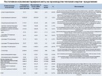 ОТЧЕТ СУБЪЕКТА ЕСТЕСТВЕННОЙ МОНОПОЛИИ ПО ИТОГАМ 2020 ГОДА