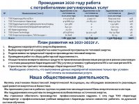 ОТЧЕТ СУБЪЕКТА ЕСТЕСТВЕННОЙ МОНОПОЛИИ ПО ИТОГАМ 2020 ГОДА