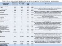 ОТЧЕТ СУБЪЕКТА ЕСТЕСТВЕННОЙ МОНОПОЛИИ ПО ИТОГАМ 2020 ГОДА