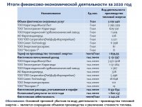 ОТЧЕТ СУБЪЕКТА ЕСТЕСТВЕННОЙ МОНОПОЛИИ ПО ИТОГАМ 2020 ГОДА