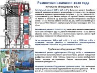 ОТЧЕТ СУБЪЕКТА ЕСТЕСТВЕННОЙ МОНОПОЛИИ ПО ИТОГАМ 2020 ГОДА