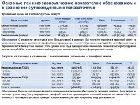 ОТЧЕТ СУБЪЕКТА ЕСТЕСТВЕННОЙ МОНОПОЛИИ ПО ИТОГАМ 2020 ГОДА