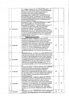 ОБЪЯВЛЕНИЕ № 2014852