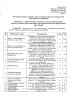 ОБЪЯВЛЕНИЕ № 2015399